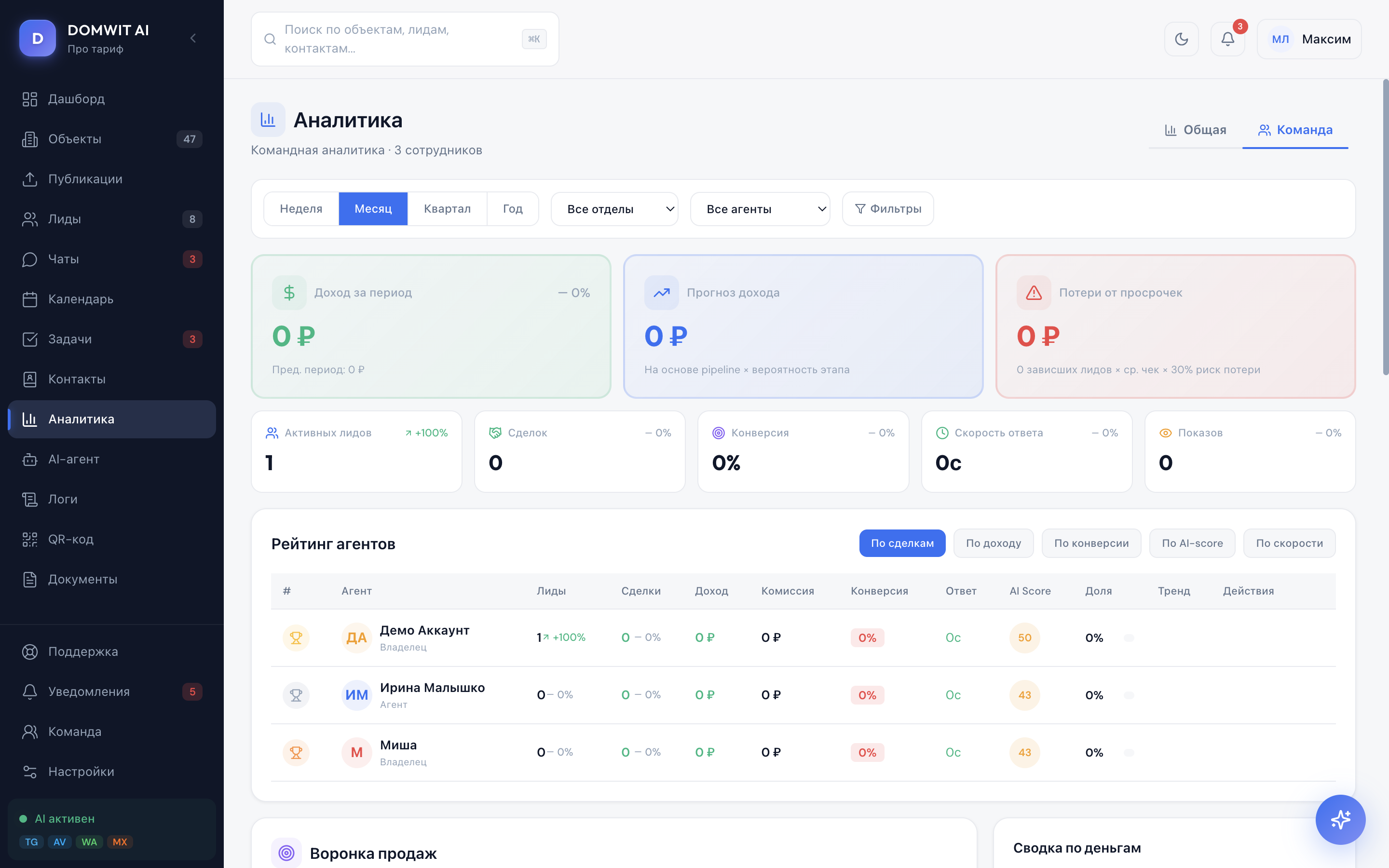 Аналитика и статистика — DOMWIT AI